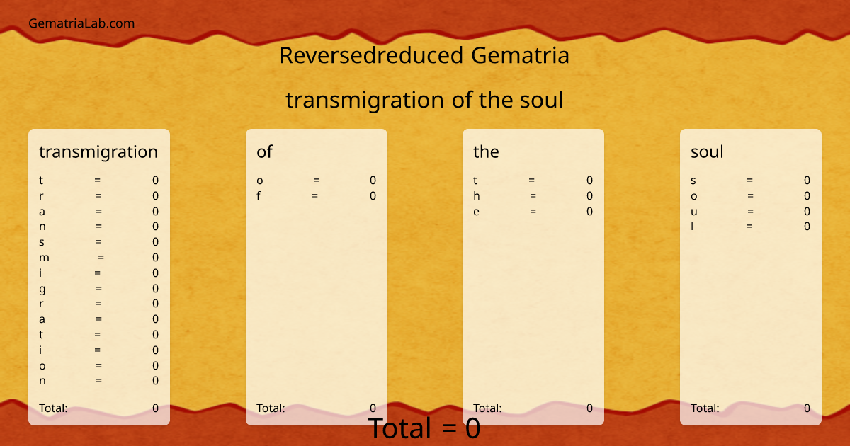 transmigration of the soul in reversedreduced Gematria